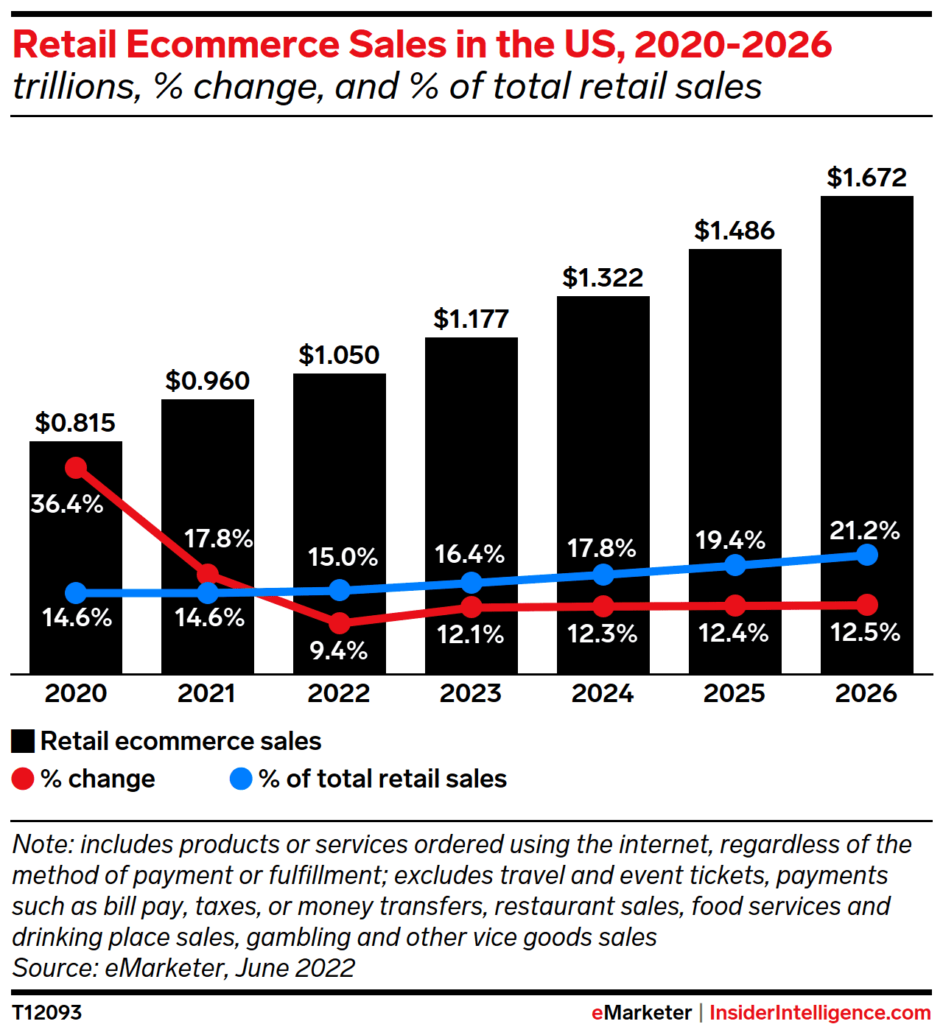 Video and Media Trends Advertisers Should Follow in 2022 and Beyond 19 T12093 1
