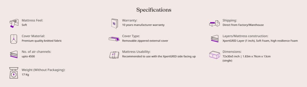 Wakefit Mattress Review 35 wakefit