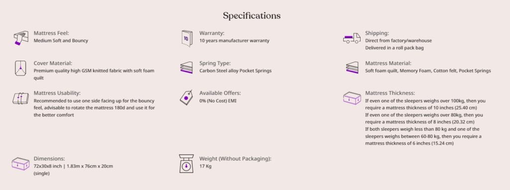 Wakefit Mattress Review 45 wakefit 2