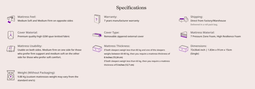 Wakefit Mattress Review 32 wakefit 4