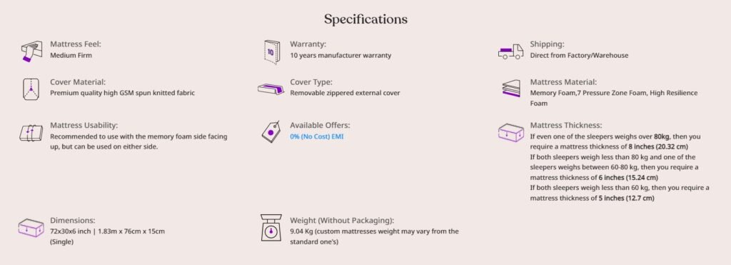 Wakefit Mattress Review 38 wakefit 6