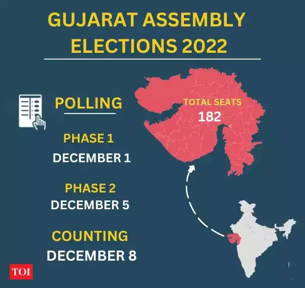 Gujarat Assembly Election 2022 : 10 ge1