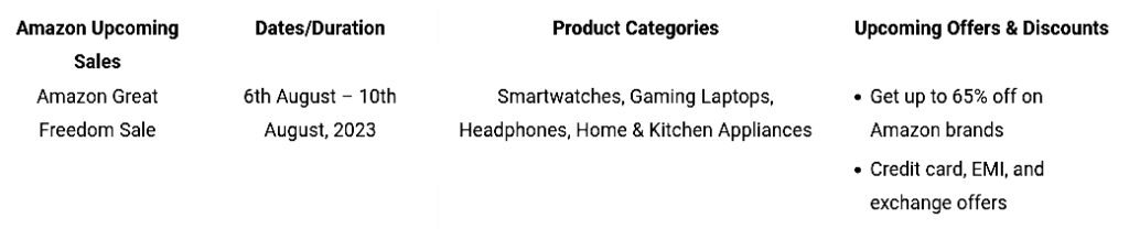 Amazon's Upcoming Sales 2023 20 PicsArt 01 16 11.28.38