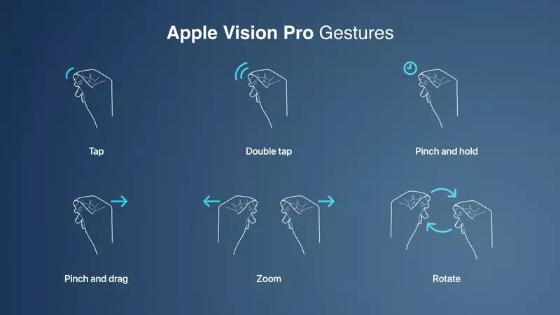 Apple Vision Pro 19 apple vision pro gestures feature
