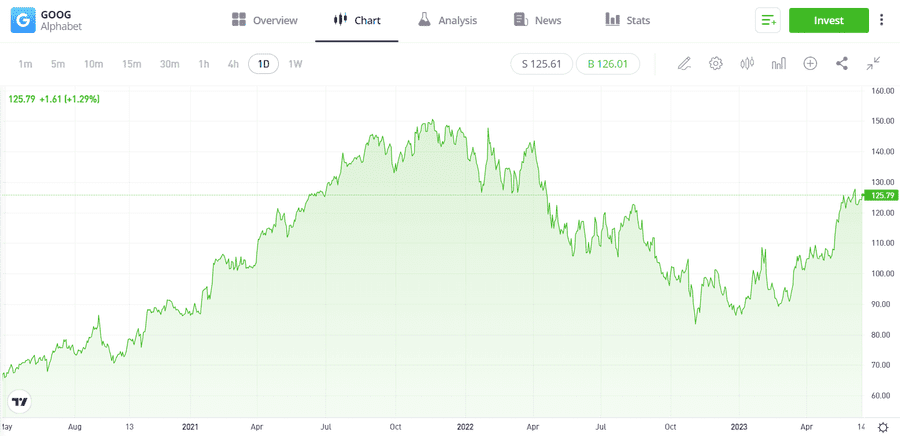 What are the five best AI stocks to invest in for 2023? 13 NVIDIA (NVDA)