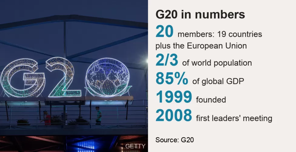 g20 numbrs