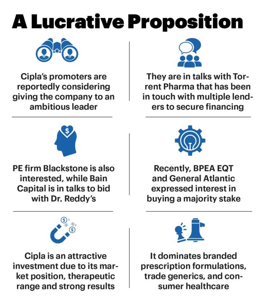 Courting Cipla: Why giants like Blackstone, Torrent Pharma and pharma major major 12 50 51 merged 21