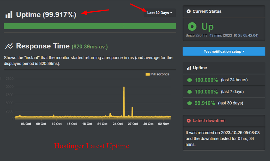 Review of Hostinger 2023: Sharing Our Experience, Upsides, Downsides & More... 14 16