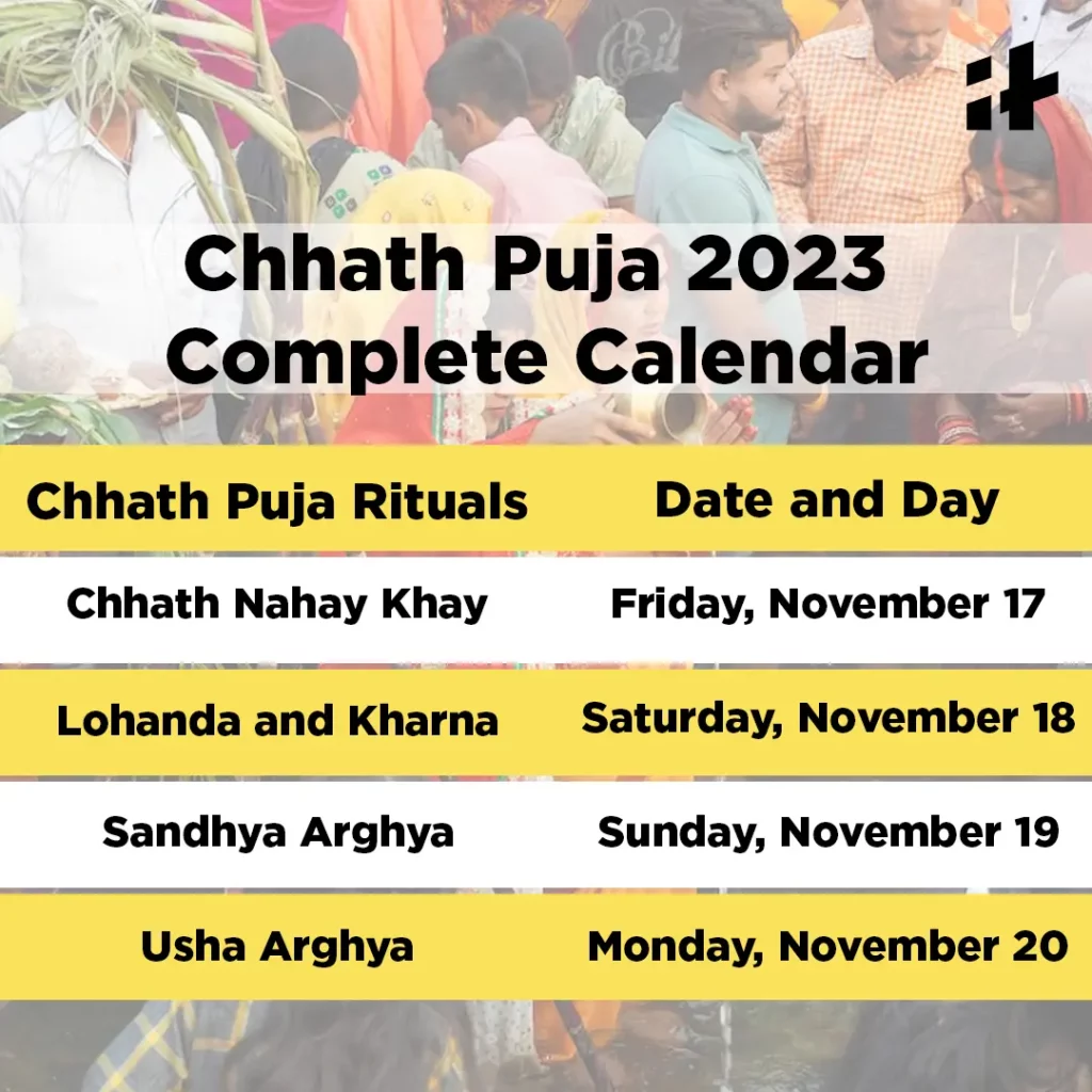 Chhath Puja in 2023 Puja Date Timing, History 13 hhath puja 2023 dates2 64d21444bd84e